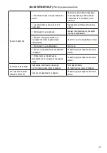 Preview for 27 page of MUHLER MLC-5045 Instruction Manual