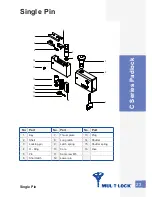 Preview for 25 page of Mul-t-lock G Series Service Manual