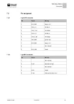 Preview for 29 page of Muller Elektronik SMART570 Installation And Operating Instructions Manual