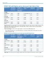 Preview for 18 page of Multi-Tech Conduit MTCDT-246A-868-EU-GB Hardware Manual