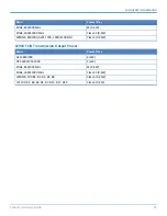 Preview for 23 page of Multi-Tech Conduit MTCDT-246A-868-EU-GB Hardware Manual