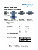 Preview for 37 page of MULTICHANNEL SYSTEMS W16-System Manual