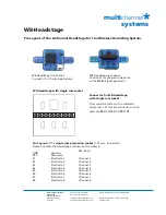 Preview for 40 page of MULTICHANNEL SYSTEMS W16-System Manual