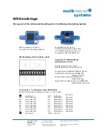 Preview for 41 page of MULTICHANNEL SYSTEMS W16-System Manual