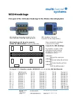 Preview for 43 page of MULTICHANNEL SYSTEMS W16-System Manual