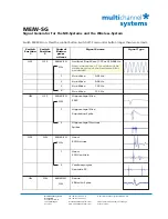 Preview for 50 page of MULTICHANNEL SYSTEMS W16-System Manual