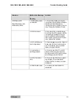 Preview for 78 page of multimatic MD-1000I User Manual