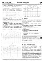 Preview for 9 page of Multiplex HIMAX C 2816 Series Instructions Manual