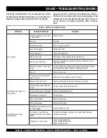 Preview for 20 page of MULTIQUIP GA-6HZ Parts And Operation Manual