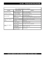 Preview for 21 page of MULTIQUIP GA-6HZ Parts And Operation Manual