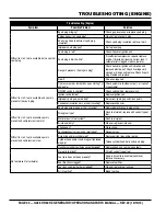 Preview for 30 page of MULTIQUIP ga2.5Hr Operation And Parts Manual