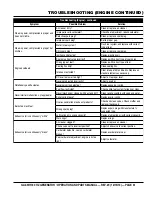 Preview for 31 page of MULTIQUIP ga2.5Hr Operation And Parts Manual