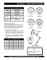 Preview for 17 page of MULTIQUIP Power WHISPERWATT DCA-100SSJU Parts And Operation Manual