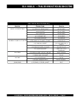 Preview for 19 page of MULTIQUIP Power WHISPERWATT DCA-100SSJU Parts And Operation Manual