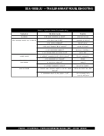 Preview for 20 page of MULTIQUIP Power WHISPERWATT DCA-100SSJU Parts And Operation Manual