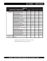 Preview for 57 page of MULTIQUIP Power WHISPERWATT DCA-400SSK Parts And Operation Manual