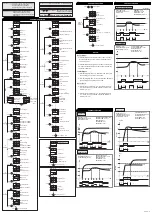 Preview for 2 page of MULTISPAN MPD-152 Manual