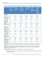 Preview for 16 page of Multitech Conduit 300 Series Hardware Manual