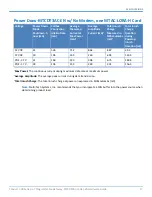 Preview for 17 page of Multitech Conduit 300 Series Hardware Manual