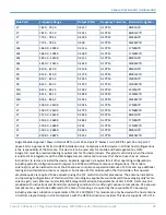 Preview for 29 page of Multitech Conduit 300 Series Hardware Manual