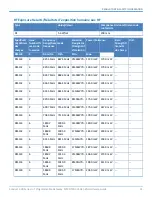 Preview for 31 page of Multitech Conduit 300 Series Hardware Manual