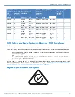 Preview for 33 page of Multitech Conduit 300 Series Hardware Manual