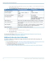 Preview for 22 page of Multitech Conduit AP MTCAP LSP3-915-001L User Manual