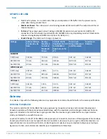 Preview for 11 page of Multitech Conduit AP MTCAP2-868-042A-POE User Manual