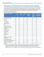 Preview for 32 page of Multitech MultiConnect Cell MTC-LVW2 User Manual