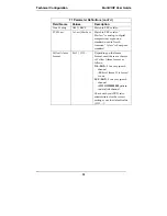 Preview for 98 page of Multitech MULTIVOIP MVP-3010 User Manual