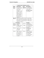 Preview for 138 page of Multitech MULTIVOIP MVP-3010 User Manual