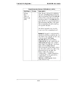 Preview for 150 page of Multitech MULTIVOIP MVP-3010 User Manual