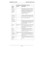 Preview for 285 page of Multitech MULTIVOIP MVP-3010 User Manual