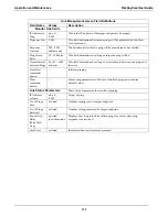 Preview for 158 page of Multitech TalkAnytime TA2410 User Manual