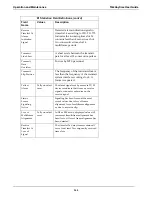 Preview for 164 page of Multitech TalkAnytime TA2410 User Manual