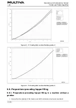 Preview for 99 page of Multiva FX300 SeedPilot Operation And Maintenance Manual