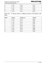 Preview for 102 page of Multiva FX300 SeedPilot Operation And Maintenance Manual