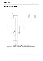 Preview for 200 page of Multiva FX300 SeedPilot Operation And Maintenance Manual