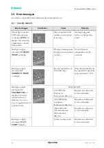 Preview for 18 page of Munters MK30D User Manual