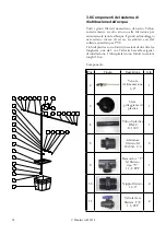 Preview for 38 page of Munters WDP Installation Manual