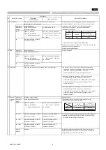 Preview for 4 page of Murata GCM188R71E104KA57 Series Reference Sheet