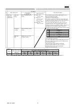 Preview for 6 page of Murata GCM188R71H224KA64J Reference Sheet