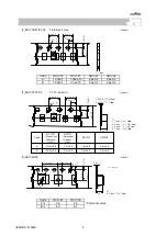 Preview for 8 page of Murata GCM21BC71E475KE36 Series Reference Sheet