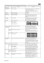 Preview for 2 page of Murata GQM1875C2E150GB12 Series Reference Sheet