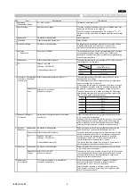 Preview for 2 page of Murata GQM22M5C2H3R9CB01 Series Reference Sheet