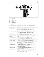 Preview for 20 page of Muratec MFC-C2828 User Manual