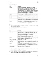 Preview for 40 page of Muratec MFC-C2828 User Manual