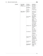 Preview for 73 page of Muratec MFC-C2828 User Manual