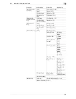 Preview for 83 page of Muratec MFC-C2828 User Manual