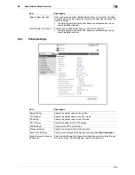 Preview for 276 page of Muratec MFC-C2828 User Manual